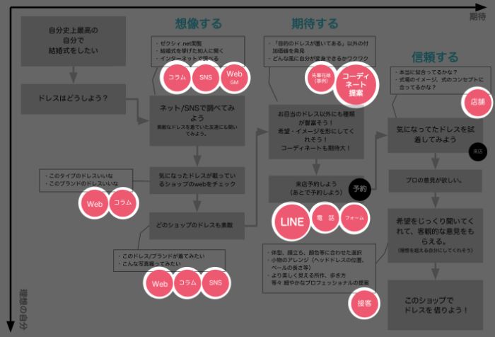 ダイアグラム コンセプト